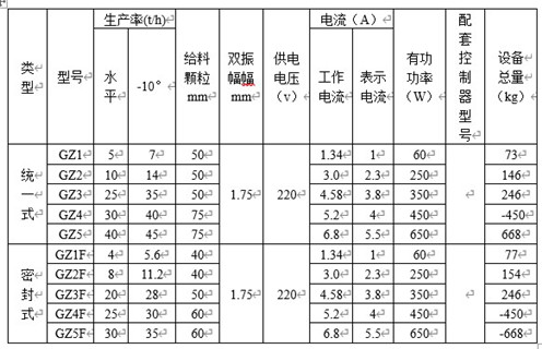 GZ系列電磁振動(dòng)給料機(jī)