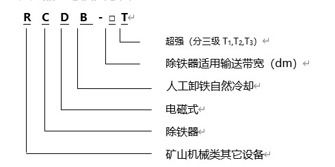 電磁除鐵器規(guī)格型號含義，遠力磁電生產(chǎn)的電磁除鐵器RCYB系列懸掛式永磁電磁除鐵器內(nèi)部采用高矯頑力，高剩磁的特殊永磁體“釹鐵硼”等材料組成復(fù)合磁系。具有免維護、磁力強、壽命長、安裝簡單、使用方便、運行可靠等特點，適用于皮帶機、振動輸送機、電磁振動給料機、下料溜槽上的非磁性物料中除鐵。清除0.1～35公斤的鐵磁性物質(zhì)，內(nèi)部永磁磁系使用壽命10年以上。該產(chǎn)品各項技術(shù)指標(biāo)符合JB/T8711--2006標(biāo)準(zhǔn)。 一、電磁除鐵器規(guī)格型號 二、電磁除鐵器規(guī)格產(chǎn)品特點 1、電磁除鐵器的磁路合理,磁場高,磁導(dǎo)率大.因此,適用于除鐵.采用全密封結(jié)構(gòu),通過真空干燥等工藝制造工藝,可有效防止灰塵和有害氣體對線圈的侵蝕,環(huán)境和氣候適應(yīng)性強,使用壽命長. 2、驅(qū)動電機,滾筒,帶刮板鐵帶等鐵體組件.在工作過程中,鐵體自動將鐵皮上吸附的鐵磁材料投入除鐵電磁除鐵器以外的收集箱中,無需手動拆除電源故障,實現(xiàn)除鐵自動化. 3、依靠電機驅(qū)動皮帶上的刮刀,去除粉末或堵塞強力非磁性材料的鐵離子除鐵裝置的鐵磁材料,將其用于破碎機和輸送帶上任何鐵質(zhì)材料,適用在各種惡劣的環(huán)境條件下 三、電磁除鐵器產(chǎn)品優(yōu)點 1、內(nèi)部采用電工專用樹脂澆注,自冷式全密封結(jié)構(gòu).防塵.防雨.耐腐蝕.2.2自動卸鐵.維護簡便.滾筒腰鼓形結(jié)構(gòu),具備皮帶自動糾偏功能,特制全密封軸承座 2、可實現(xiàn)長期無故障運行. 3、產(chǎn)品配套性好,整流設(shè)備功能齊全,具有手動和集控功能,能滿足多種場合的使用要求. 4、可有效吸除混雜在非磁性物料中0.1-35公斤的鐵磁性物質(zhì). 5、當(dāng)永磁鐵吸附鐵磁物較多時，人工用非磁性刮板清除或戴手套摘除，適用于連續(xù)工作，含鐵較少的場合。