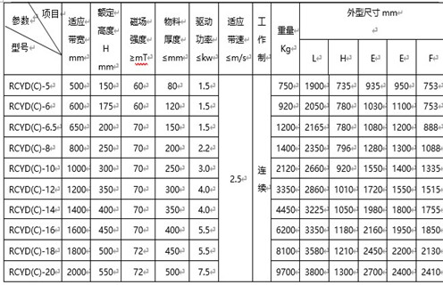 永磁自卸式除鐵器,永磁自卸式除鐵器,山東永磁自卸式除鐵器價(jià)格